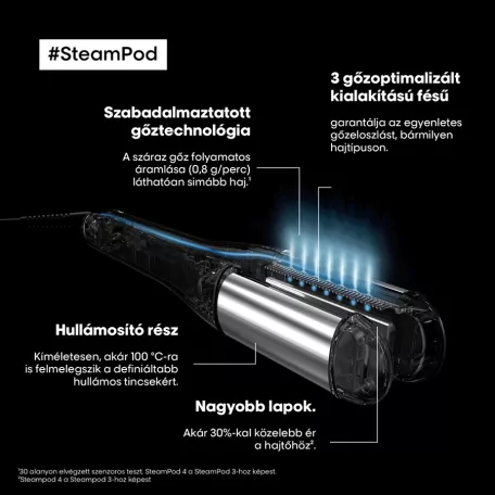L'ORÉAL SteamPod 4.0 - gőzölős hajvasaló